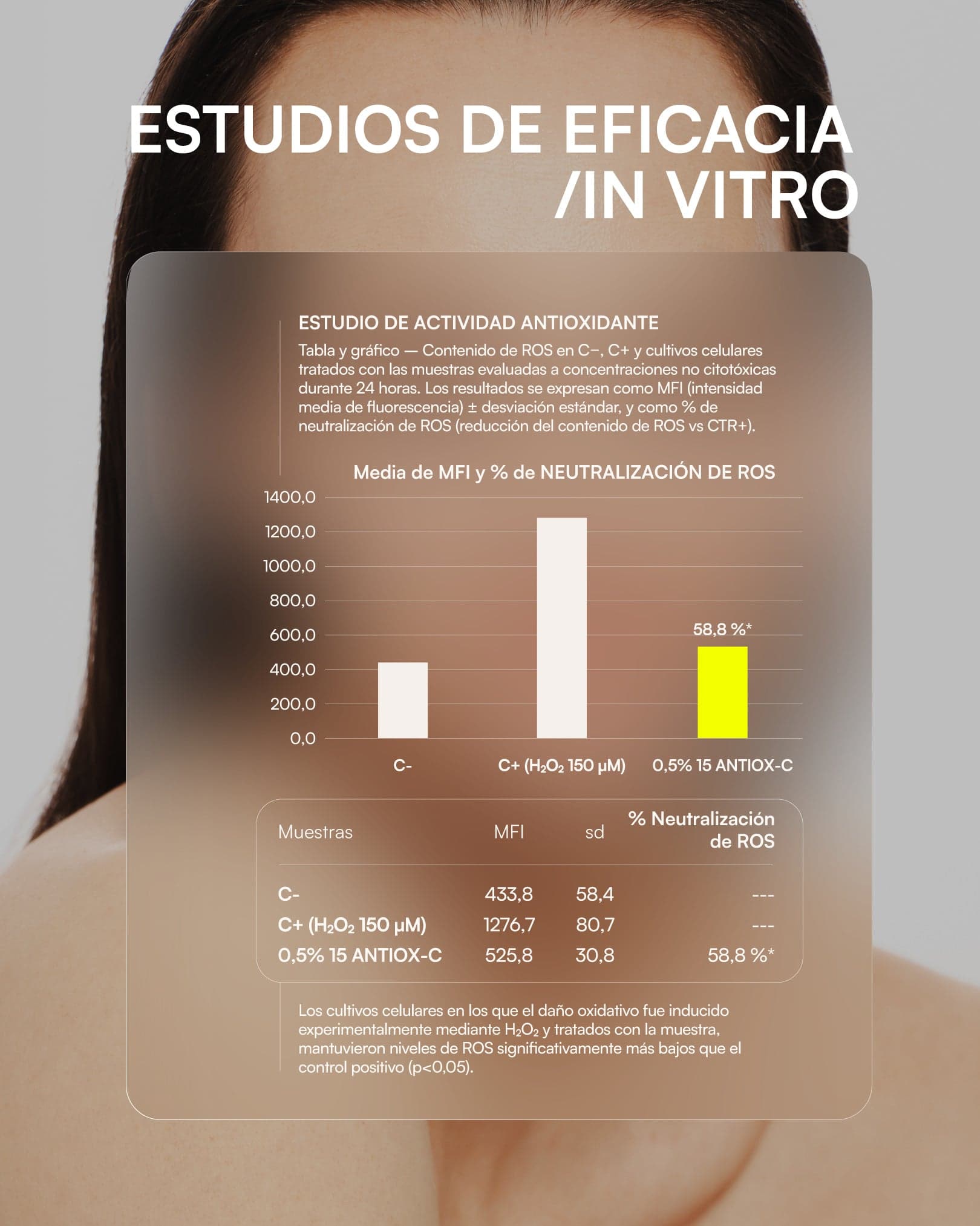 15 ANTIOX-C Sérum antioxidante antiedad de Gema Herrerías — imagen 4