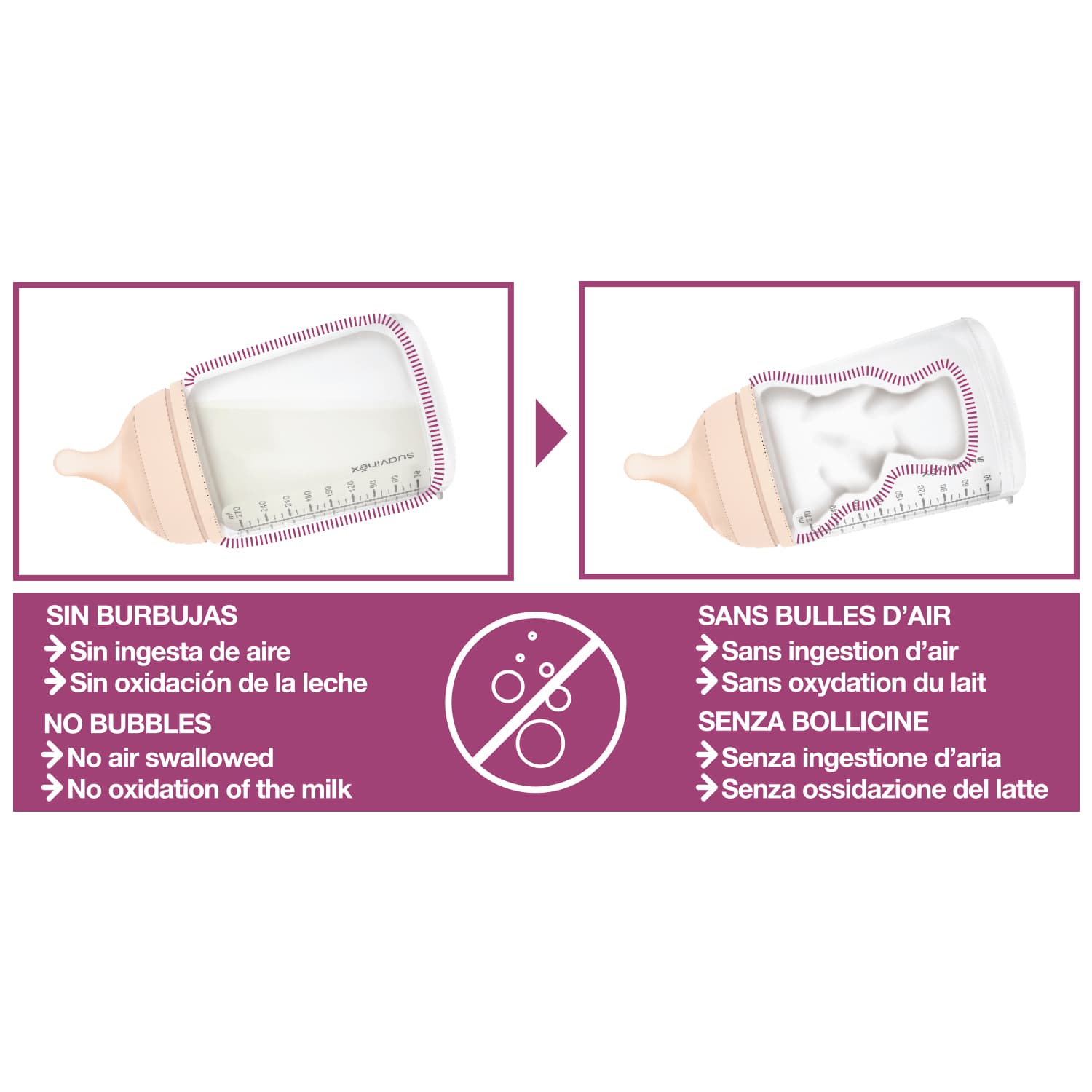 Suavinex Extractor Leche Eléctrico de Suavinex — imagen 5