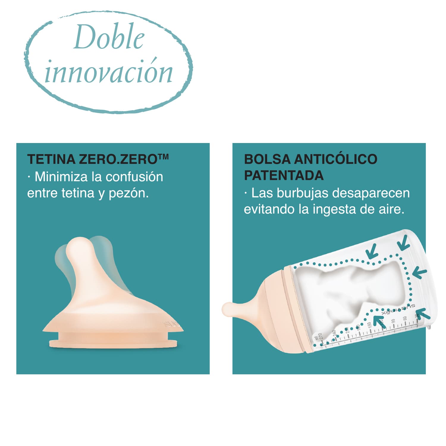Suavinex Zero Set Bib 180ml a +ch -2-2M de Suavinex — imagen 4