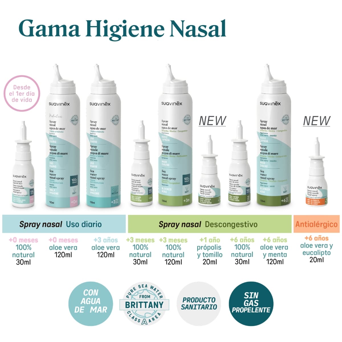 Suavinex Spray Nasal Pediátr ISO Aloe +0M 120ml de Suavinex — imagen 9